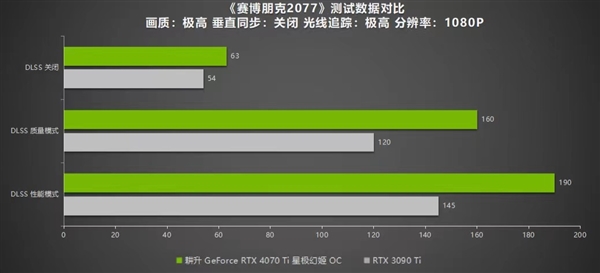 绝色颜值，百变星极 耕升 GeForce RTX 4070 Ti 性能解禁 DLSS 3构建2K游戏世界