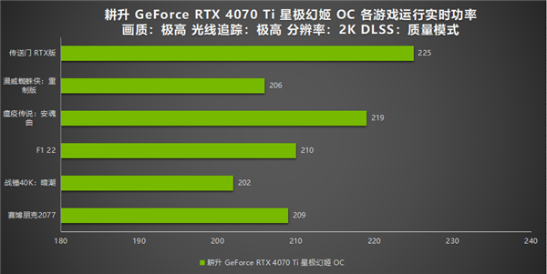 绝色颜值，百变星极 耕升 GeForce RTX 4070 Ti 性能解禁 DLSS 3构建2K游戏世界