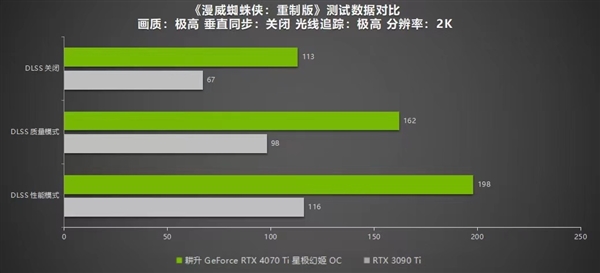 绝色颜值，百变星极 耕升 GeForce RTX 4070 Ti 性能解禁 DLSS 3构建2K游戏世界